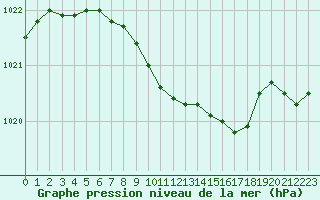 Courbe de la pression atmosphrique pour Doberlug-Kirchhain