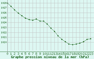 Courbe de la pression atmosphrique pour Poitiers (86)