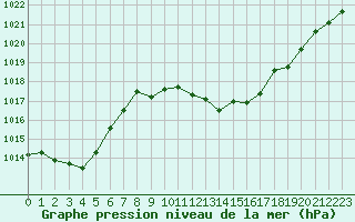 Courbe de la pression atmosphrique pour La Javie (04)