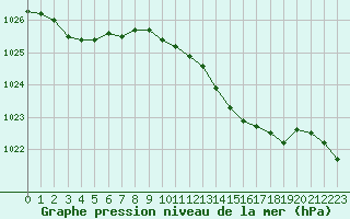 Courbe de la pression atmosphrique pour Rostherne No 2