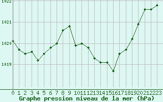 Courbe de la pression atmosphrique pour La Javie (04)