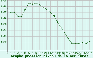 Courbe de la pression atmosphrique pour Gap-Sud (05)