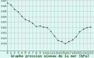 Courbe de la pression atmosphrique pour Chlons-en-Champagne (51)