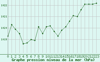 Courbe de la pression atmosphrique pour Cevio (Sw)