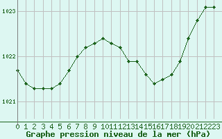 Courbe de la pression atmosphrique pour Santander (Esp)