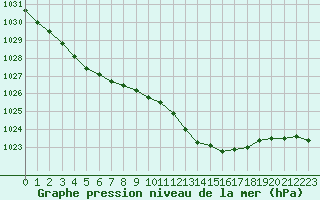 Courbe de la pression atmosphrique pour Nevers (58)