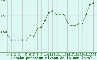 Courbe de la pression atmosphrique pour Ernage (Be)