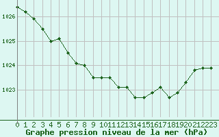 Courbe de la pression atmosphrique pour Renwez (08)