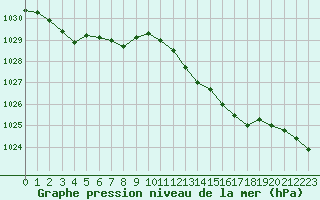 Courbe de la pression atmosphrique pour Hd-Bazouges (35)