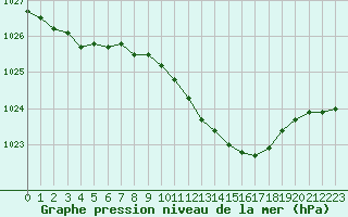 Courbe de la pression atmosphrique pour Belm