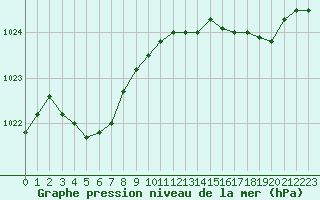 Courbe de la pression atmosphrique pour Port-en-Bessin (14)