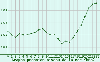 Courbe de la pression atmosphrique pour Dourbes (Be)