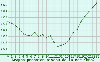 Courbe de la pression atmosphrique pour Cevio (Sw)