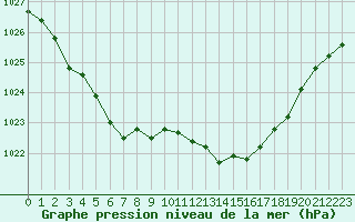 Courbe de la pression atmosphrique pour Lagny-sur-Marne (77)