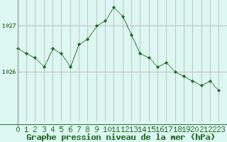 Courbe de la pression atmosphrique pour Haegen (67)