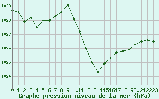 Courbe de la pression atmosphrique pour Cevio (Sw)