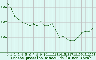 Courbe de la pression atmosphrique pour Sorcy-Bauthmont (08)