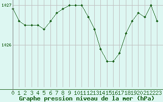 Courbe de la pression atmosphrique pour Helgoland