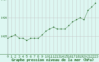 Courbe de la pression atmosphrique pour Jarnasklubb