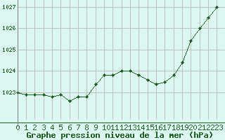 Courbe de la pression atmosphrique pour Verneuil (78)