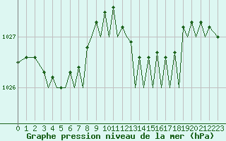 Courbe de la pression atmosphrique pour Jersey (UK)