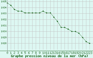 Courbe de la pression atmosphrique pour Lamballe (22)