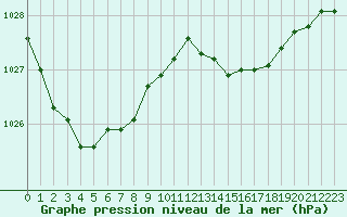 Courbe de la pression atmosphrique pour Mazres Le Massuet (09)