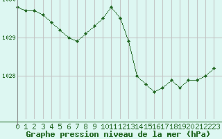 Courbe de la pression atmosphrique pour Baye (51)