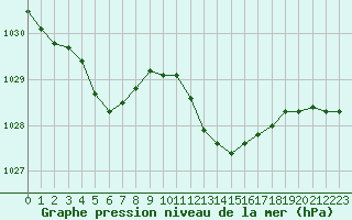 Courbe de la pression atmosphrique pour Engins (38)