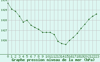 Courbe de la pression atmosphrique pour Grasque (13)