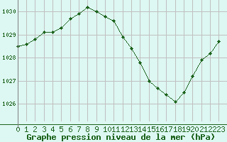 Courbe de la pression atmosphrique pour Auch (32)