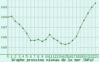 Courbe de la pression atmosphrique pour Deauville (14)