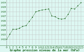 Courbe de la pression atmosphrique pour Jan (Esp)