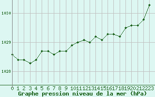 Courbe de la pression atmosphrique pour Lille (59)