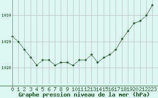 Courbe de la pression atmosphrique pour Tjakaape