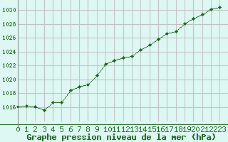 Courbe de la pression atmosphrique pour Saint-Girons (09)