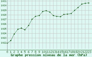 Courbe de la pression atmosphrique pour Alistro (2B)