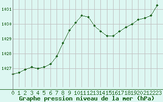 Courbe de la pression atmosphrique pour Les Pennes-Mirabeau (13)