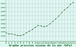 Courbe de la pression atmosphrique pour Grasque (13)