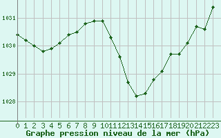 Courbe de la pression atmosphrique pour Straubing