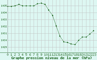 Courbe de la pression atmosphrique pour Sisteron (04)