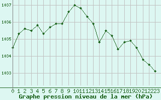 Courbe de la pression atmosphrique pour Lemberg (57)