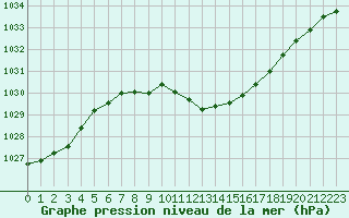 Courbe de la pression atmosphrique pour Hallau