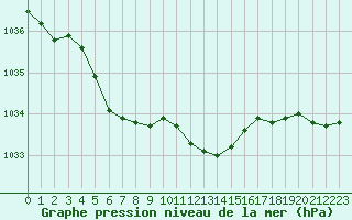 Courbe de la pression atmosphrique pour Bouligny (55)