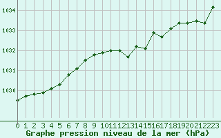 Courbe de la pression atmosphrique pour Kokemaki Tulkkila