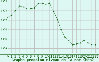 Courbe de la pression atmosphrique pour Aouste sur Sye (26)