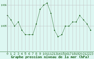 Courbe de la pression atmosphrique pour Lemberg (57)