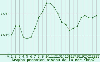 Courbe de la pression atmosphrique pour Alistro (2B)