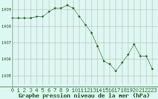 Courbe de la pression atmosphrique pour Dourbes (Be)