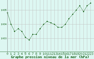 Courbe de la pression atmosphrique pour Bridel (Lu)